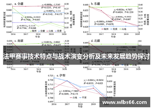 法甲赛事技术特点与战术演变分析及未来发展趋势探讨