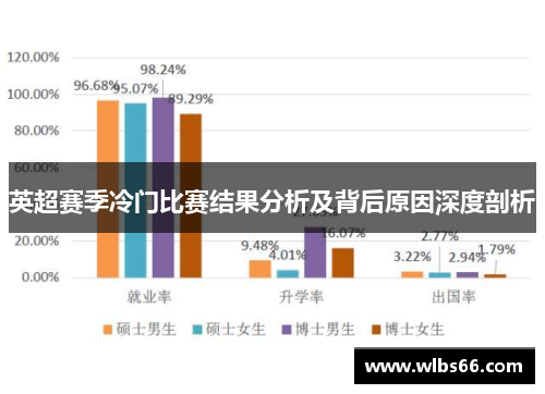 英超赛季冷门比赛结果分析及背后原因深度剖析