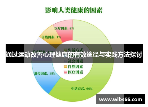 通过运动改善心理健康的有效途径与实践方法探讨